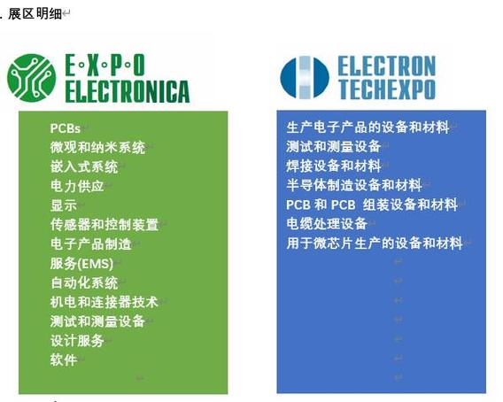各类电子元器件,机电元件,无源元件及半导体产品:二极管,晶体,存储器